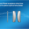 eyepiece
