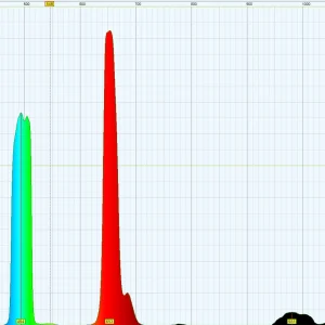 spectrometer testing service