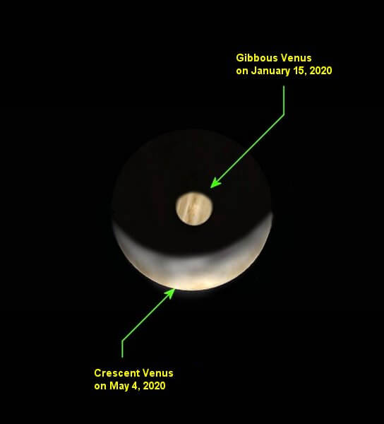 Angular size of Venus