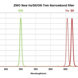 New ZWO narrow band filters bandpass